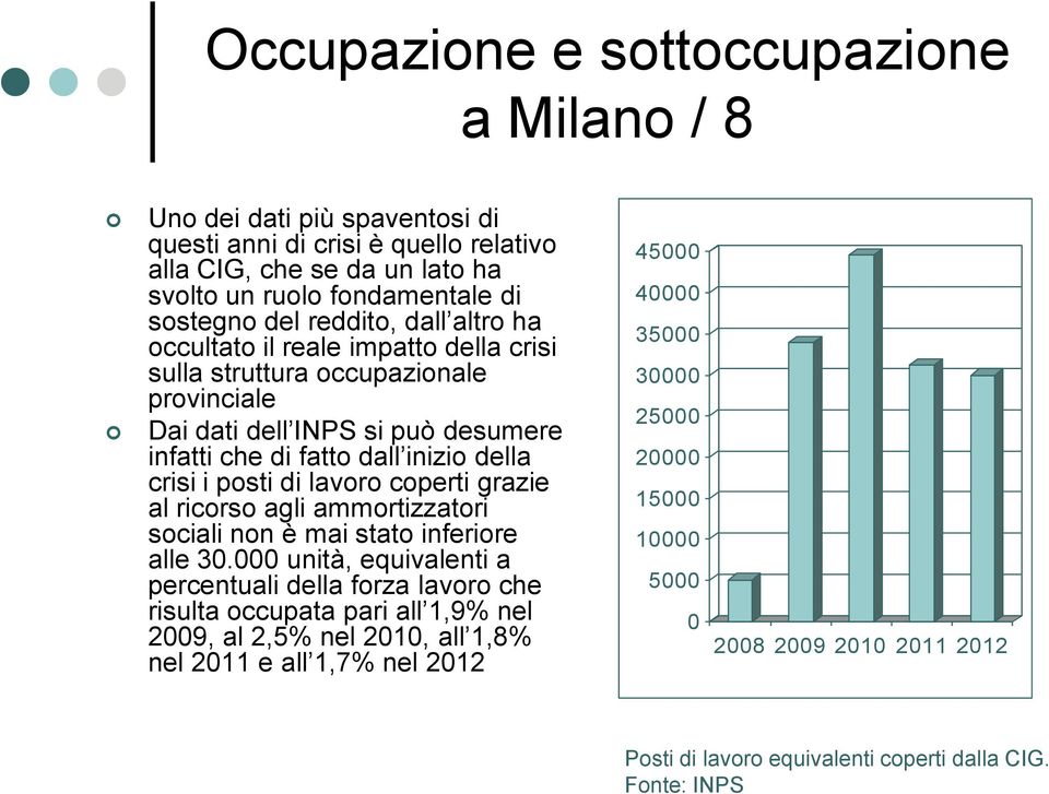 i posti di lavoro coperti grazie al ricorso agli ammortizzatori sociali non è mai stato inferiore alle 30.