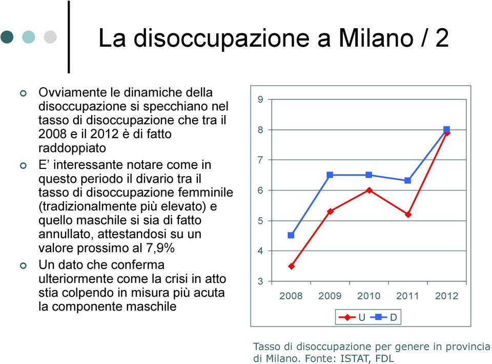 elevato) e quello maschile si sia di fatto annullato, attestandosi su un valore prossimo al 7,9% Un dato che conferma ulteriormente come la crisi