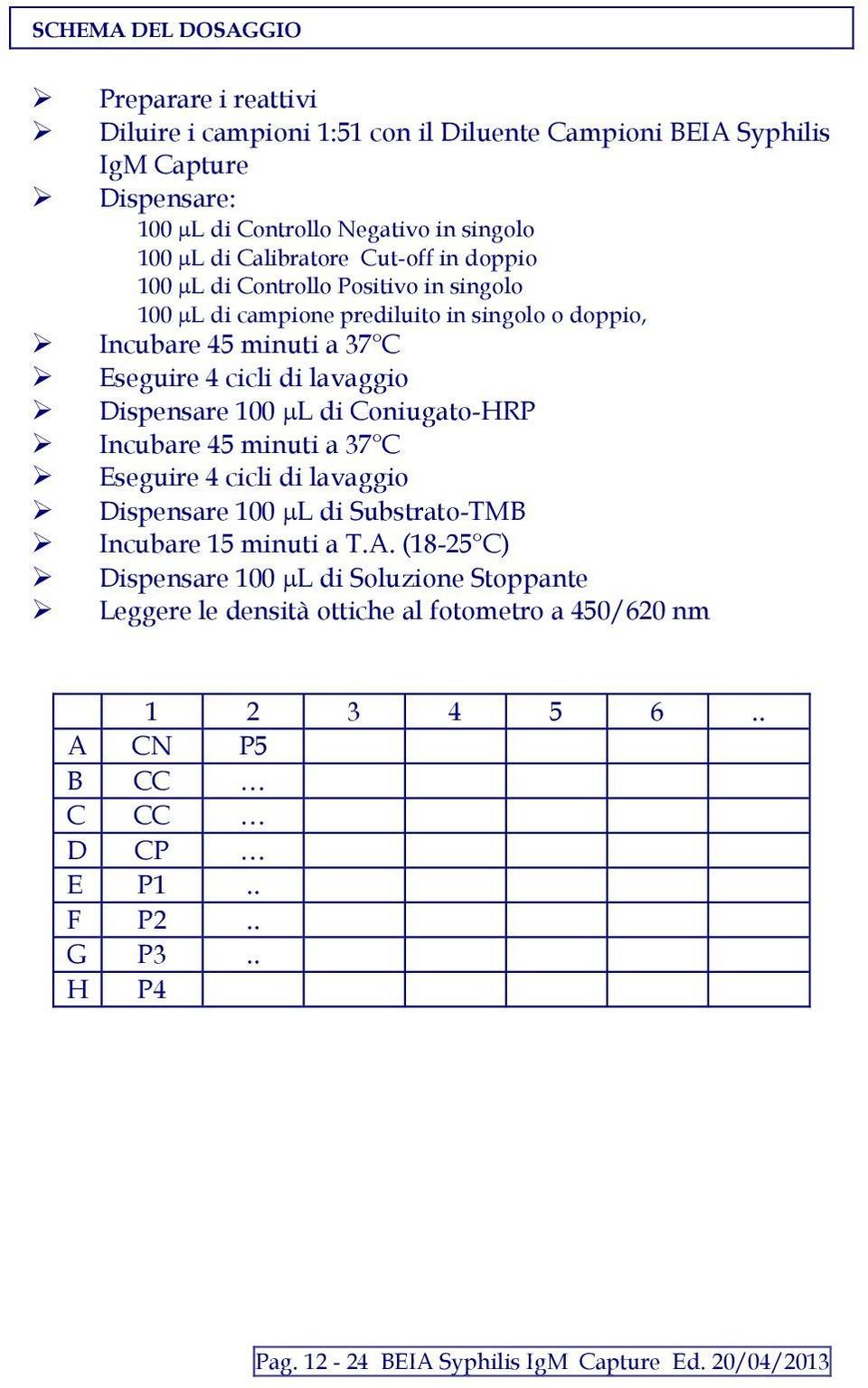 Dispensare 100 L di Coniugato-HRP Incubare 45 minuti a 37 C Eseguire 4 cicli di lavaggio Dispensare 100 L di Substrato-TMB Incubare 15 minuti a T.A.