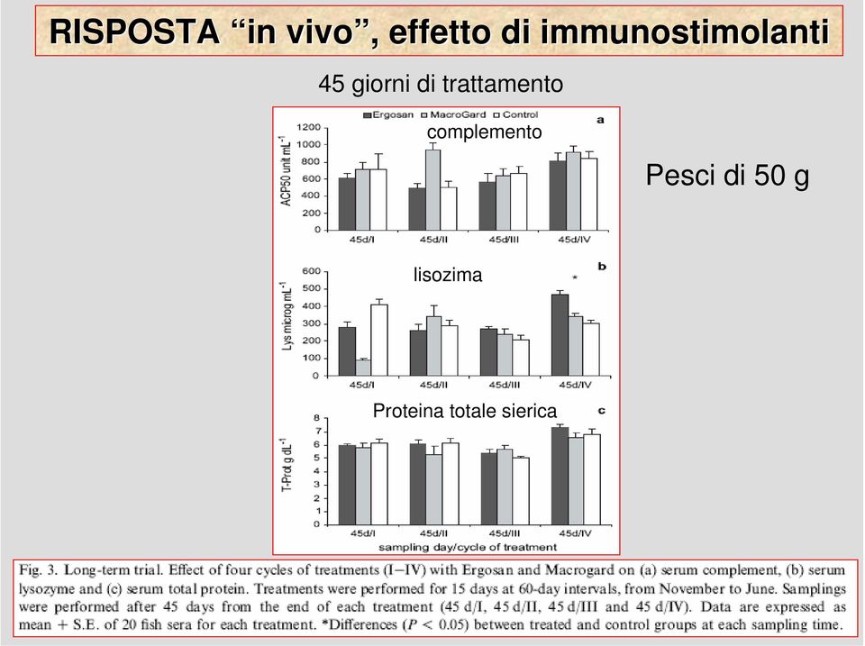 trattamento complemento Pesci