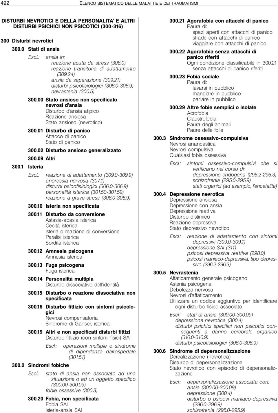 00 Stato ansioso non nevrosi d ansia Disturbo d ansia atipico Reazione ansiosa Stato ansioso (nevrotico) 300.01 Disturbo di panico Attacco di panico Stato di panico 300.