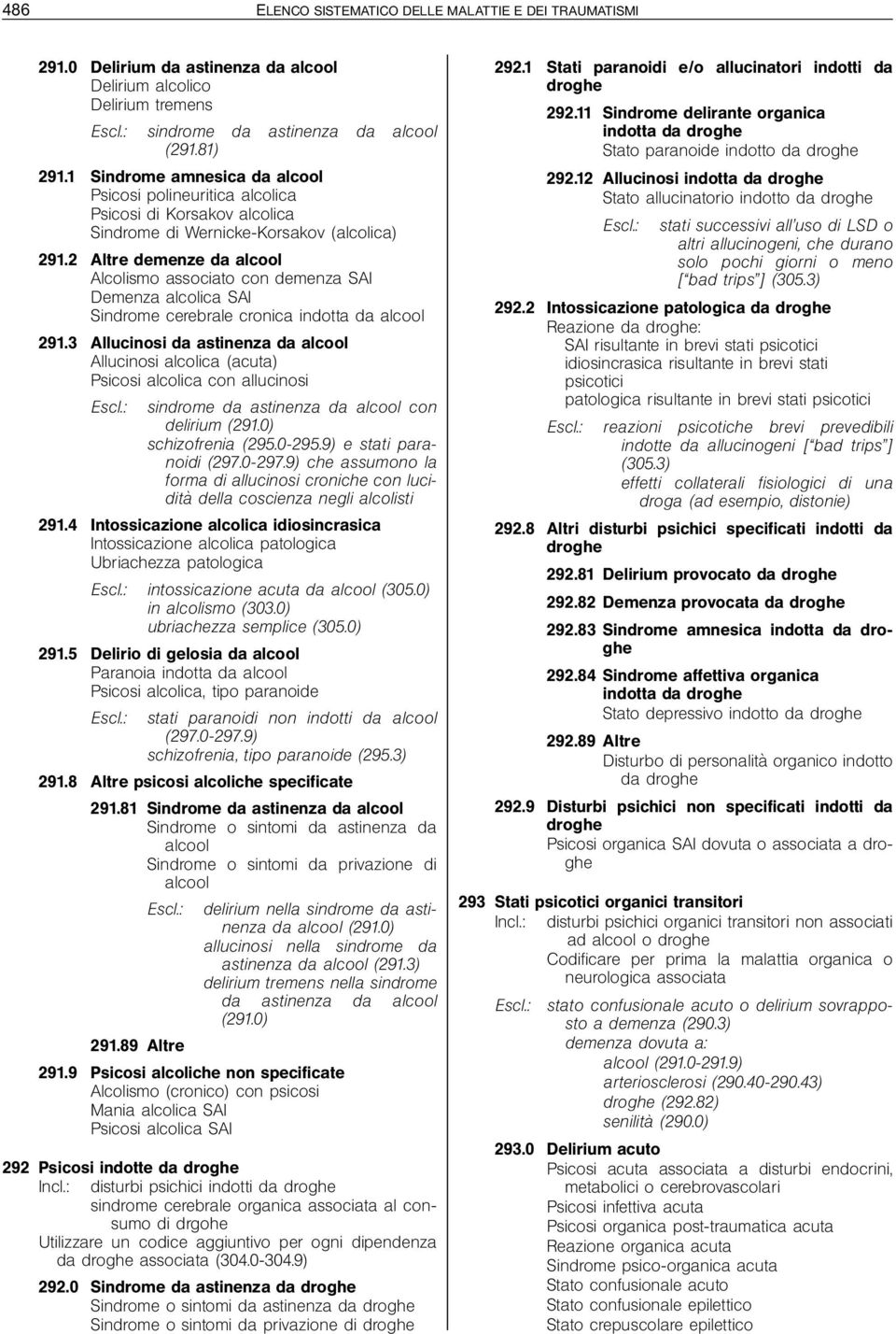 2 Altre demenze da alcool Alcolismo associato con demenza SAI Demenza alcolica SAI Sindrome cerebrale cronica indotta da alcool 291.