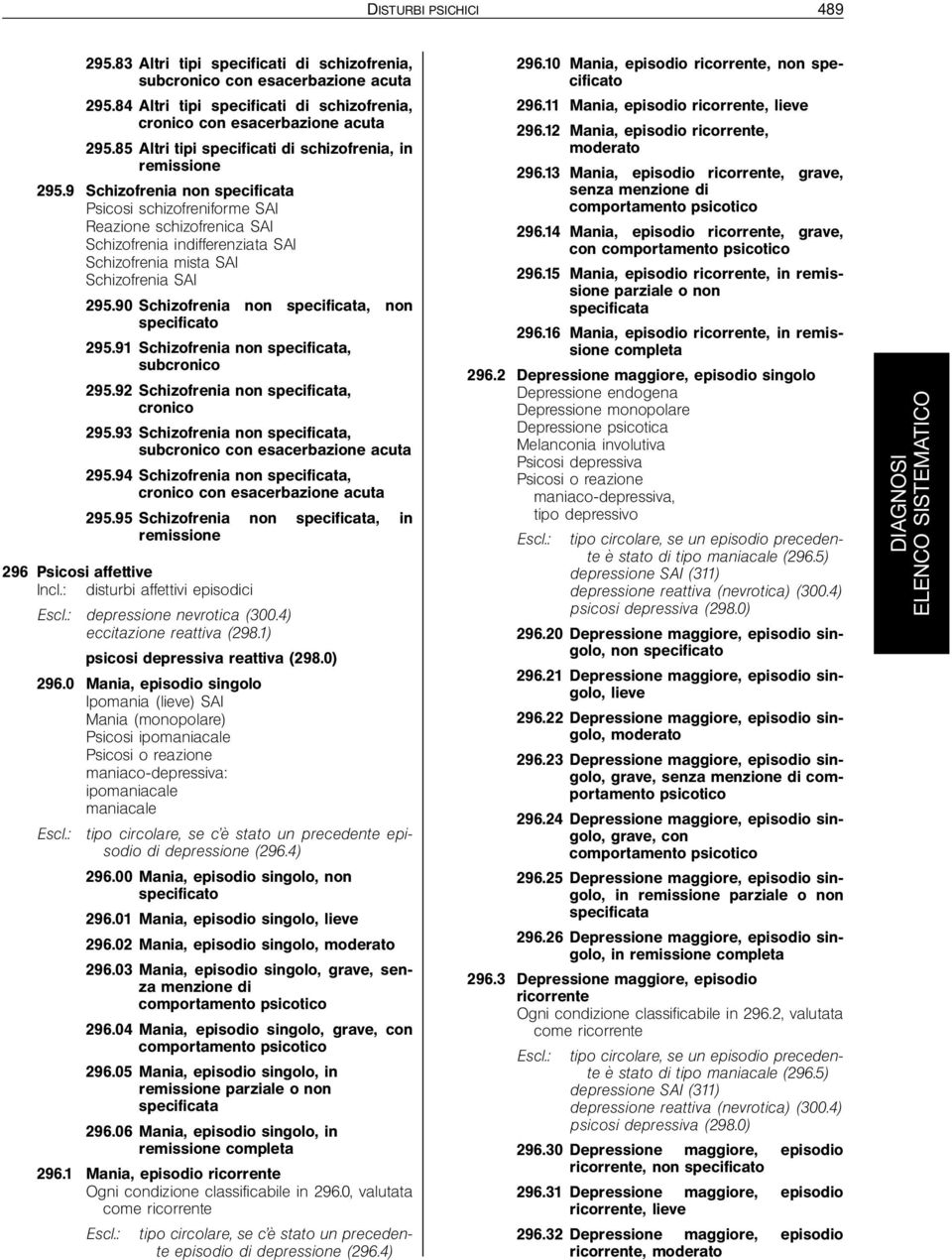 9 Schizofrenia non Psicosi schizofreniforme SAI Reazione schizofrenica SAI Schizofrenia indifferenziata SAI Schizofrenia mista SAI Schizofrenia SAI 295.90 Schizofrenia non, non 295.