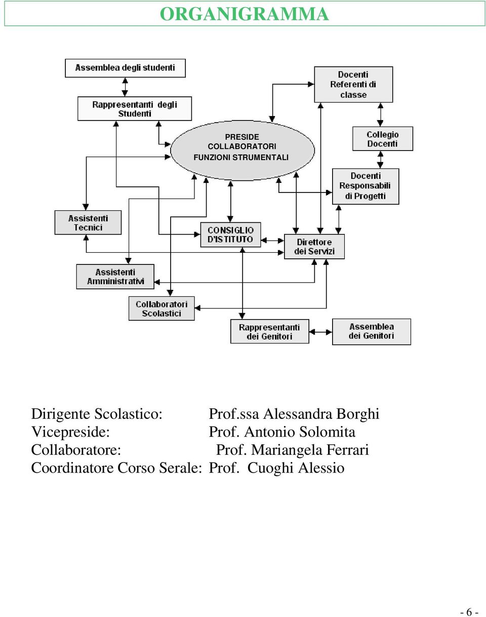 ssa Alessandra Borghi Vicepreside: Prof.