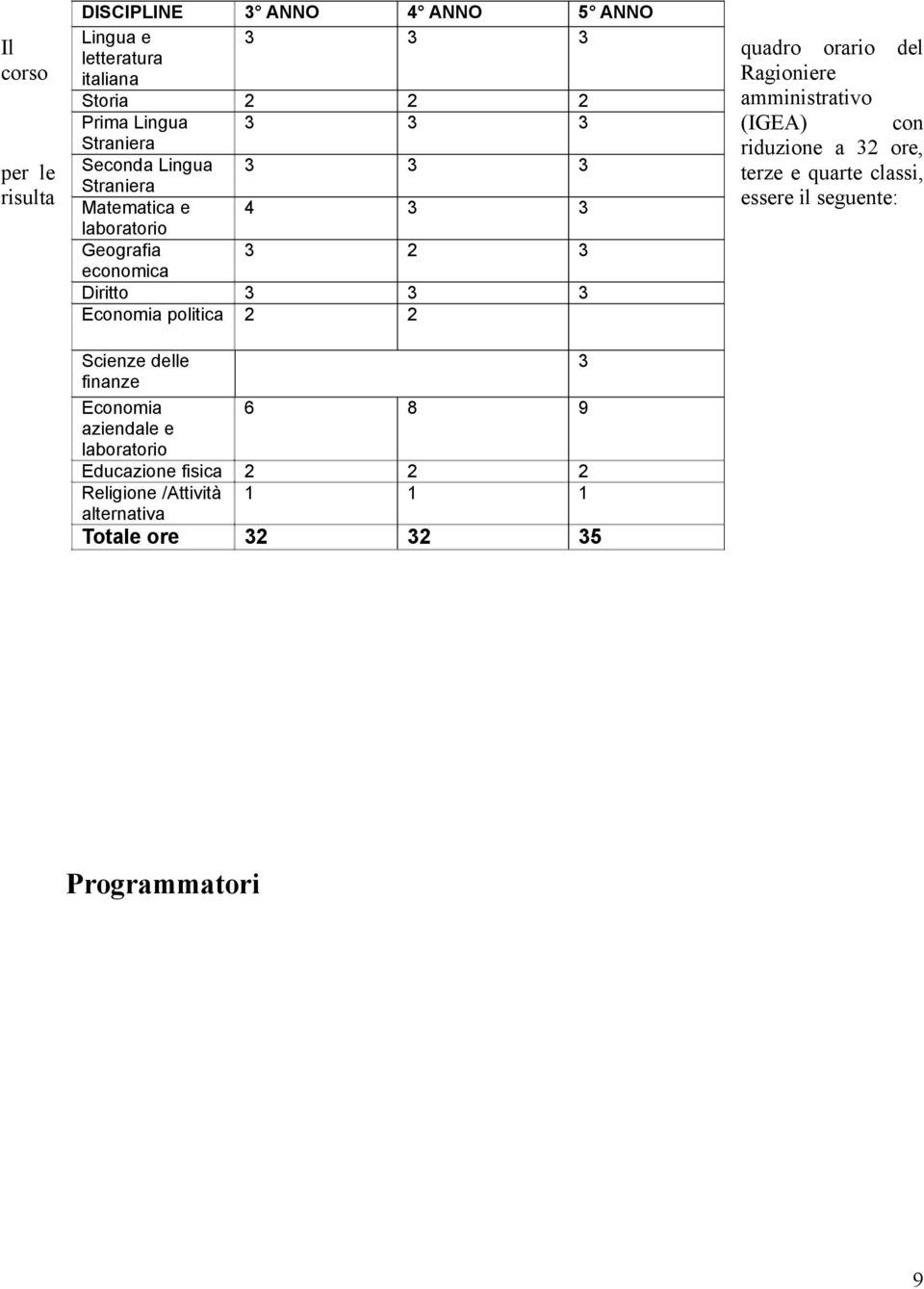 aziendale e laboratorio Educazione fisica Religione /Attività alternativa Totale ore ANNO 4 ANNO 5 ANNO 4 quadro