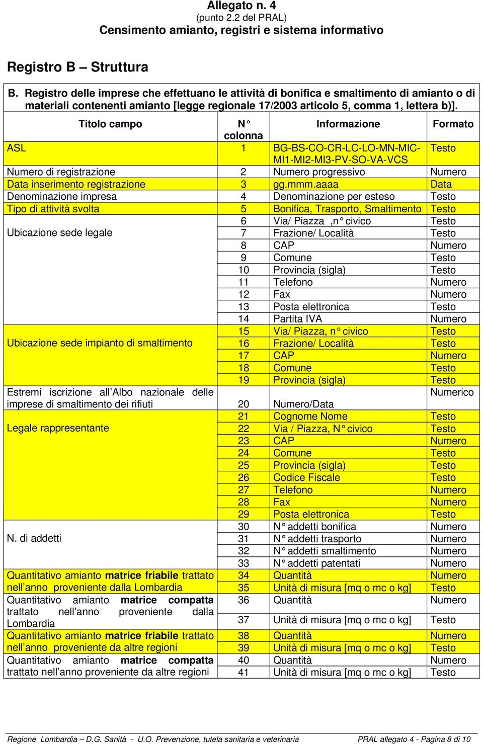 Titolo campo N Informazione Formato colonna ASL 1 BG-BS-CO-CR-LC-LO-MN-MIC- Testo MI1-MI2-MI3-PV-SO-VA-VCS di registrazione 2 progressivo Data inserimento registrazione 3 gg.mmm.