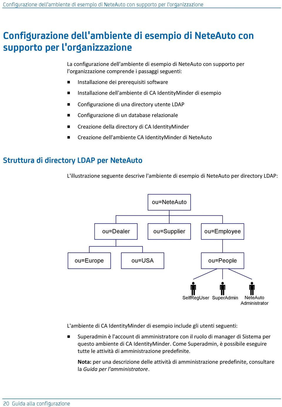 esempio Configurazione di una directory utente LDAP Configurazione di un database relazionale Creazione della directory di CA IdentityMinder Creazione dell'ambiente CA IdentityMinder di NeteAuto