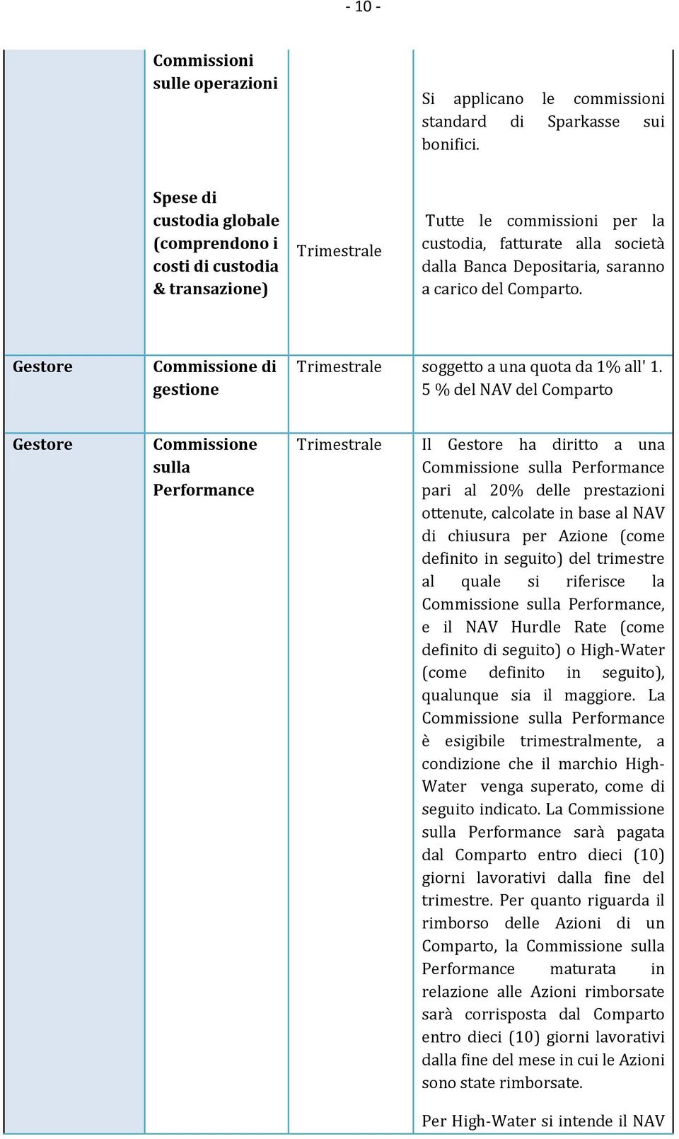 Comparto. Gestore Commissione di gestione Trimestrale soggetto a una quota da 1% all' 1.