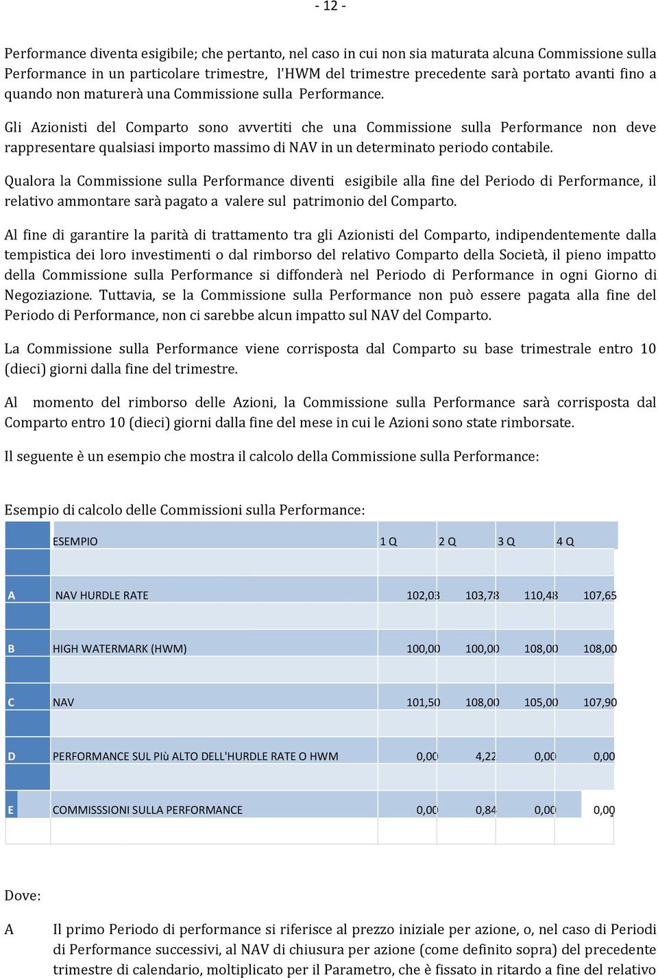 Gli Azionisti del Comparto sono avvertiti che una Commissione sulla Performance non deve rappresentare qualsiasi importo massimo di NAV in un determinato periodo contabile.