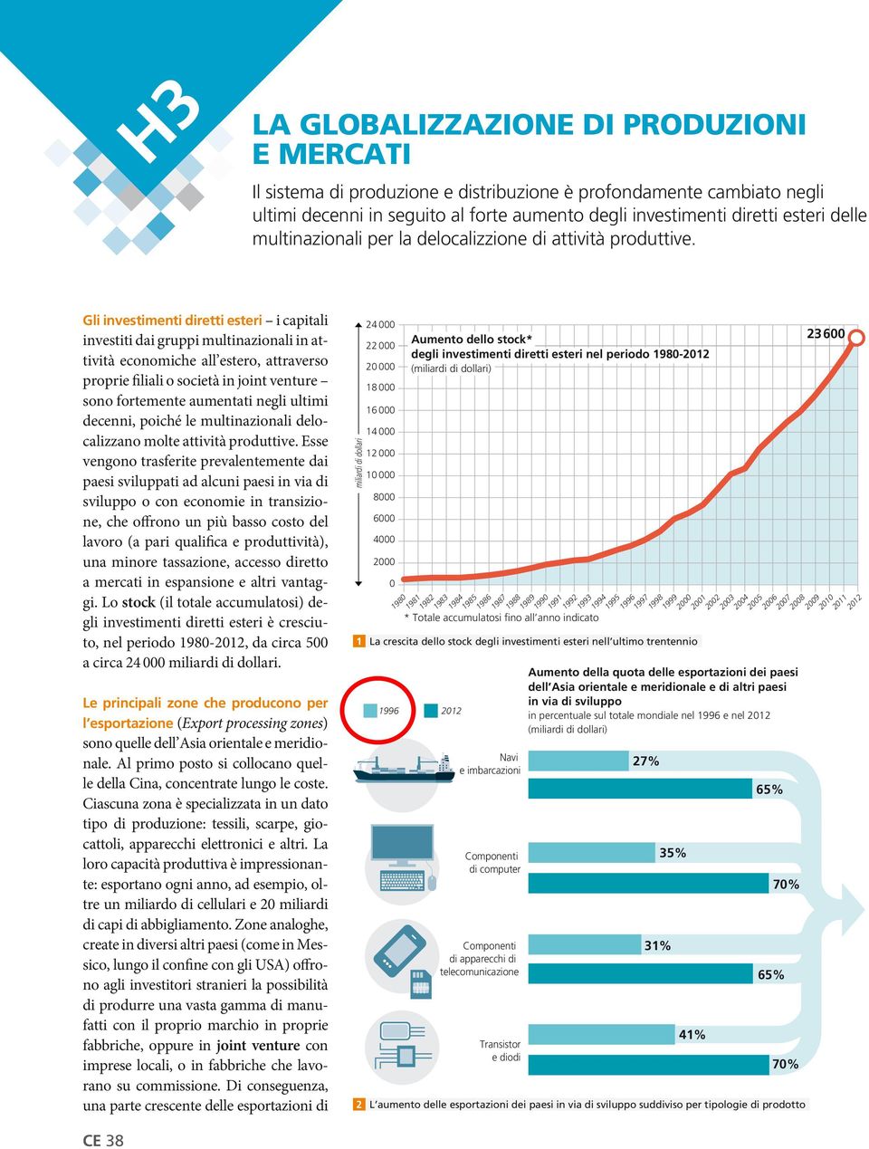 Gli investimenti diretti esteri i capitali investiti dai gruppi multinazionali in attività economiche all estero, attraverso proprie filiali o società in joint venture sono fortemente aumentati negli