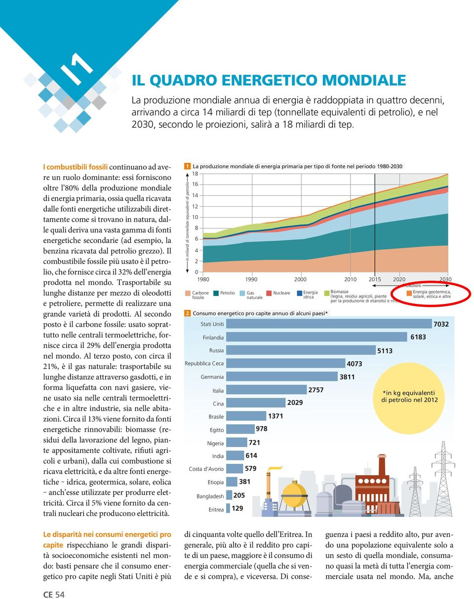 I combustibili fossili continuano ad avere un ruolo dominante: essi forniscono oltre l 80% della produzione mondiale di energia primaria, ossia quella ricavata dalle fonti energetiche utilizzabili