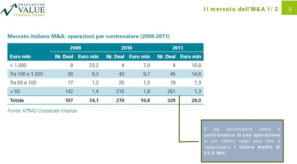 una operazione si sia ridotto negli