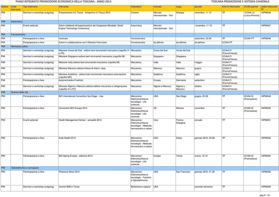 Partecipazione a fiere Azioni in collaborazione con il Distretto Ferroviario Ferrotranviario da definire da definire da definire CCIAA PT Meccanica (altre) Seminari e workshop (outgoing) Missione