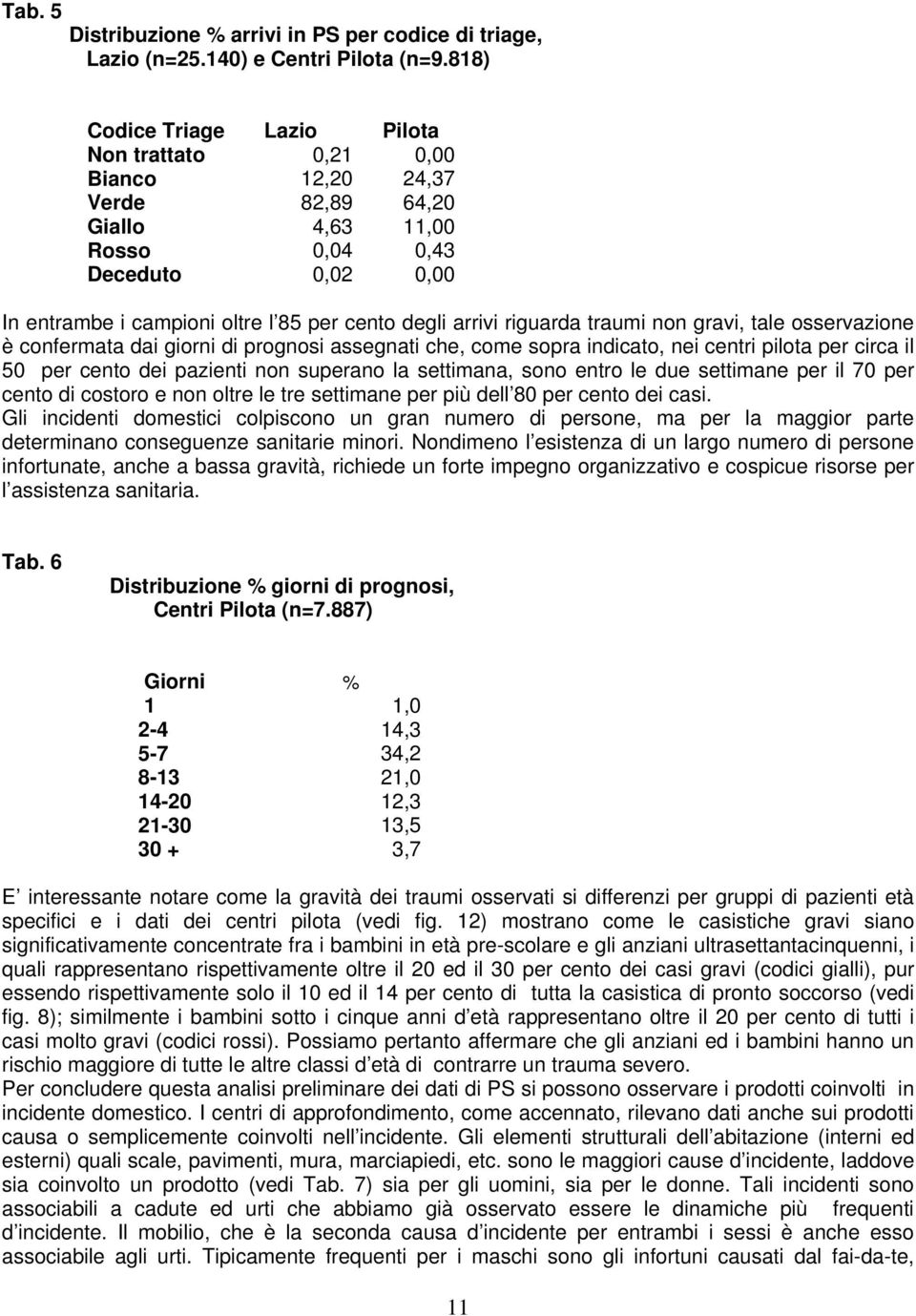 arrivi riguarda traumi non gravi, tale osservazione è confermata dai giorni di prognosi assegnati che, come sopra indicato, nei centri pilota per circa il 50 per cento dei pazienti non superano la