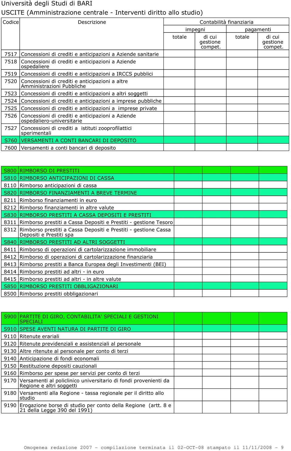 7525 Concessioni di crediti e anticipazioni a imprese private 7526 Concessioni di crediti e anticipazioni a Aziende ospedaliero-universitarie 7527 Concessioni di crediti a istituti zooprofilattici