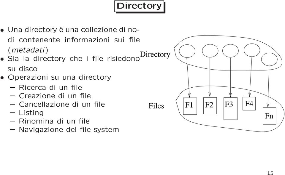 Operazioni su una directory Ricerca di un file Creazione di un file