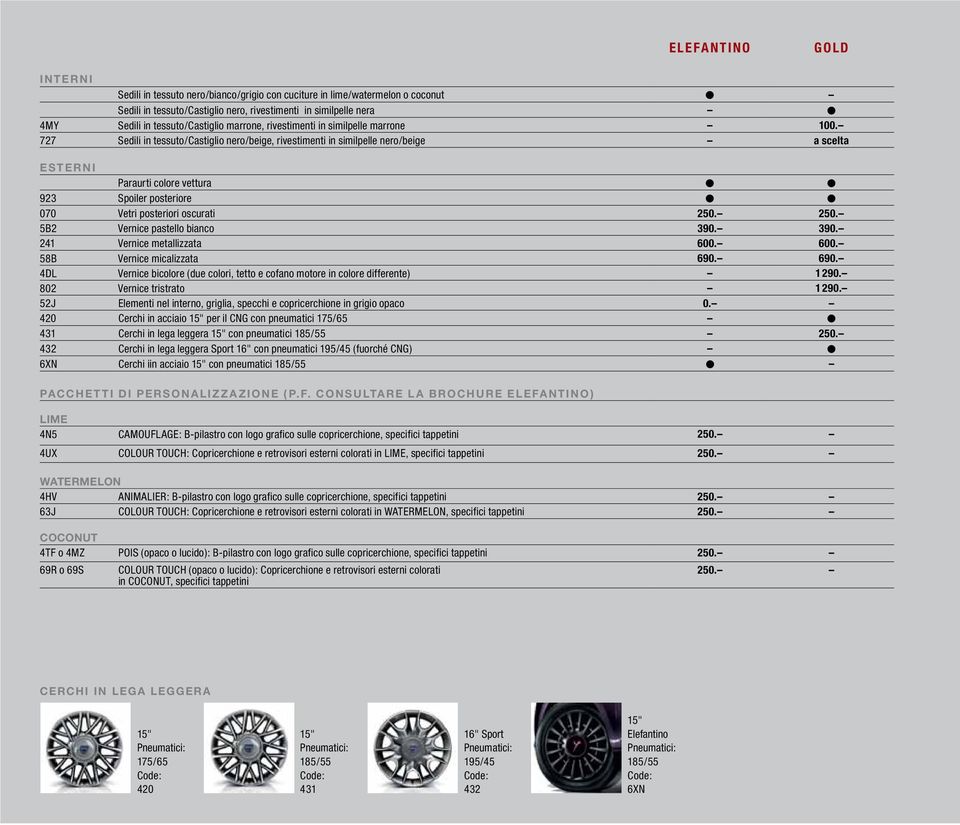 727 Sedili in tessuto/castiglio nero/beige, rivestimenti in similpelle nero/beige a scelta ESTERNI Paraurti colore vettura 923 Spoiler posteriore 070 Vetri posteriori oscurati 250.