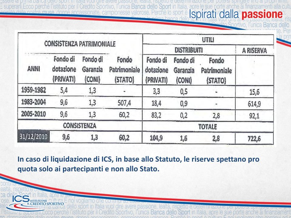 riserve spettano pro quota