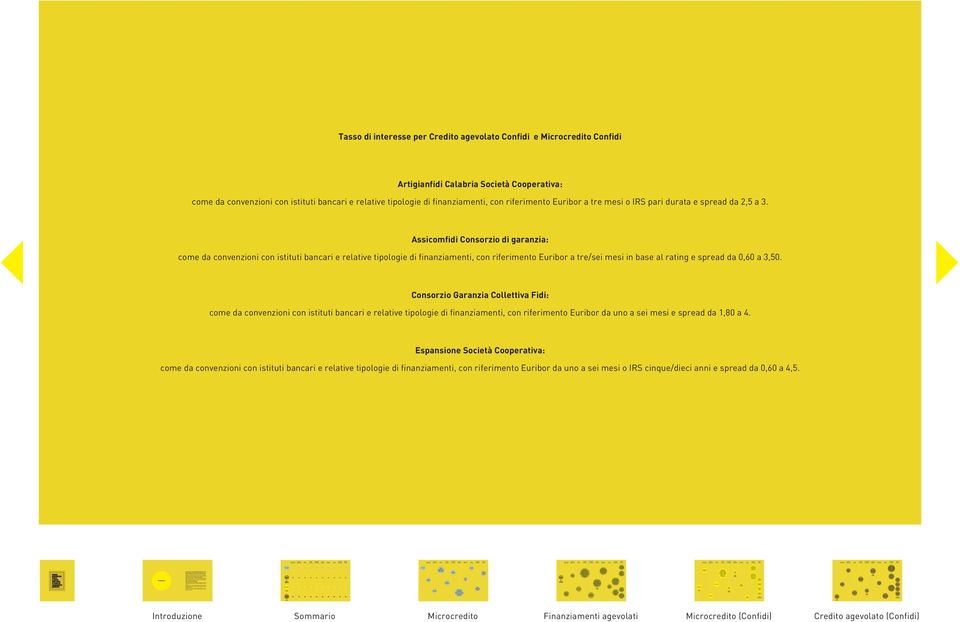 Assicomfidi Consorzio di garanzia: come da convenzioni con istituti bancari e relative tipologie di finanziamenti, con riferimento Euribor a tre/sei mesi in base al rating e spread da 0,60 a 3,50.