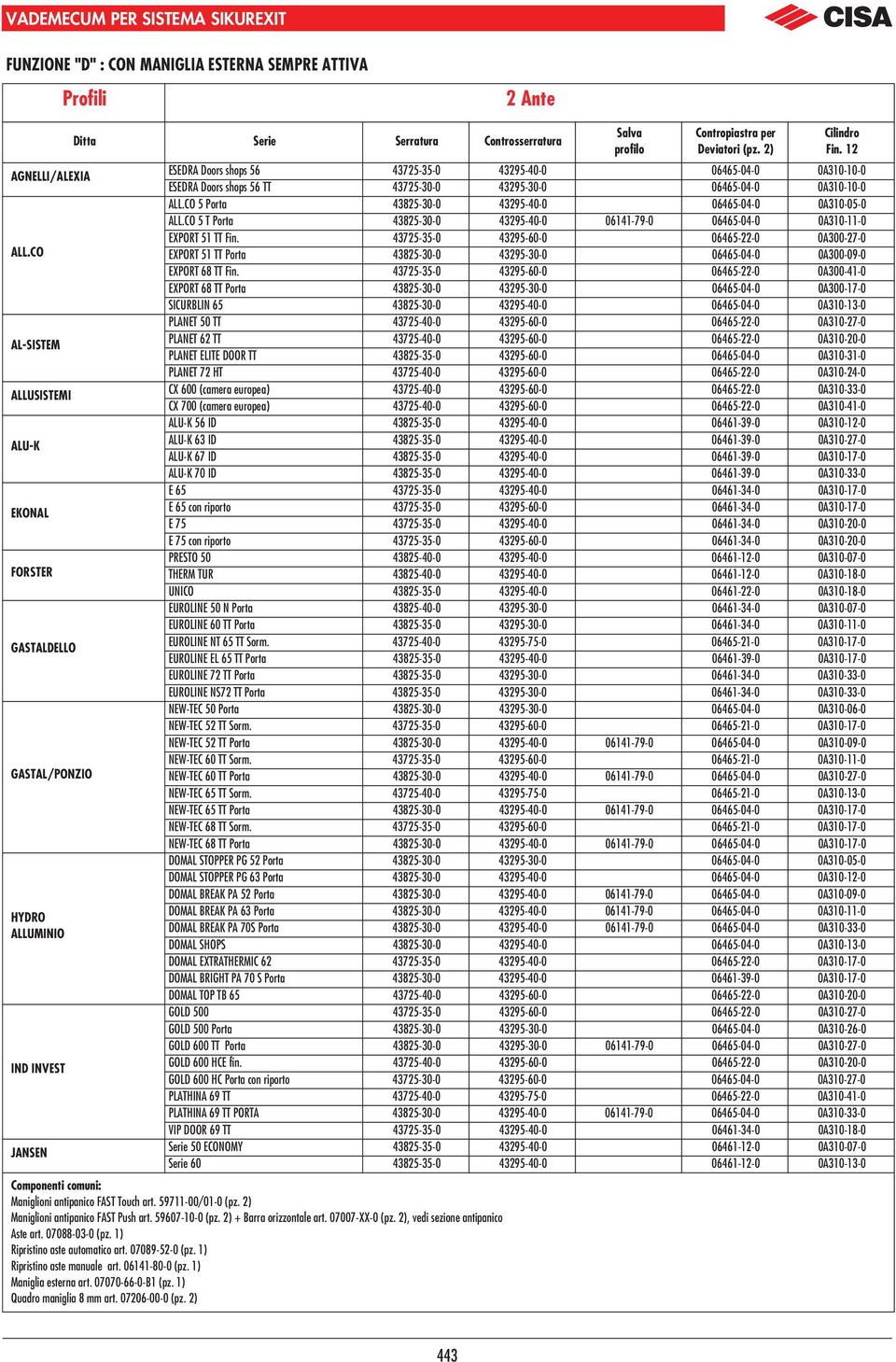 2) Cilindro 12 ESEDRA Doors shops 56 43725-35-0 43295-40-0 06465-04-0 0A310-10-0 ESEDRA Doors shops 56 TT 43725-30-0 43295-30-0 06465-04-0 0A310-10-0 ALL.