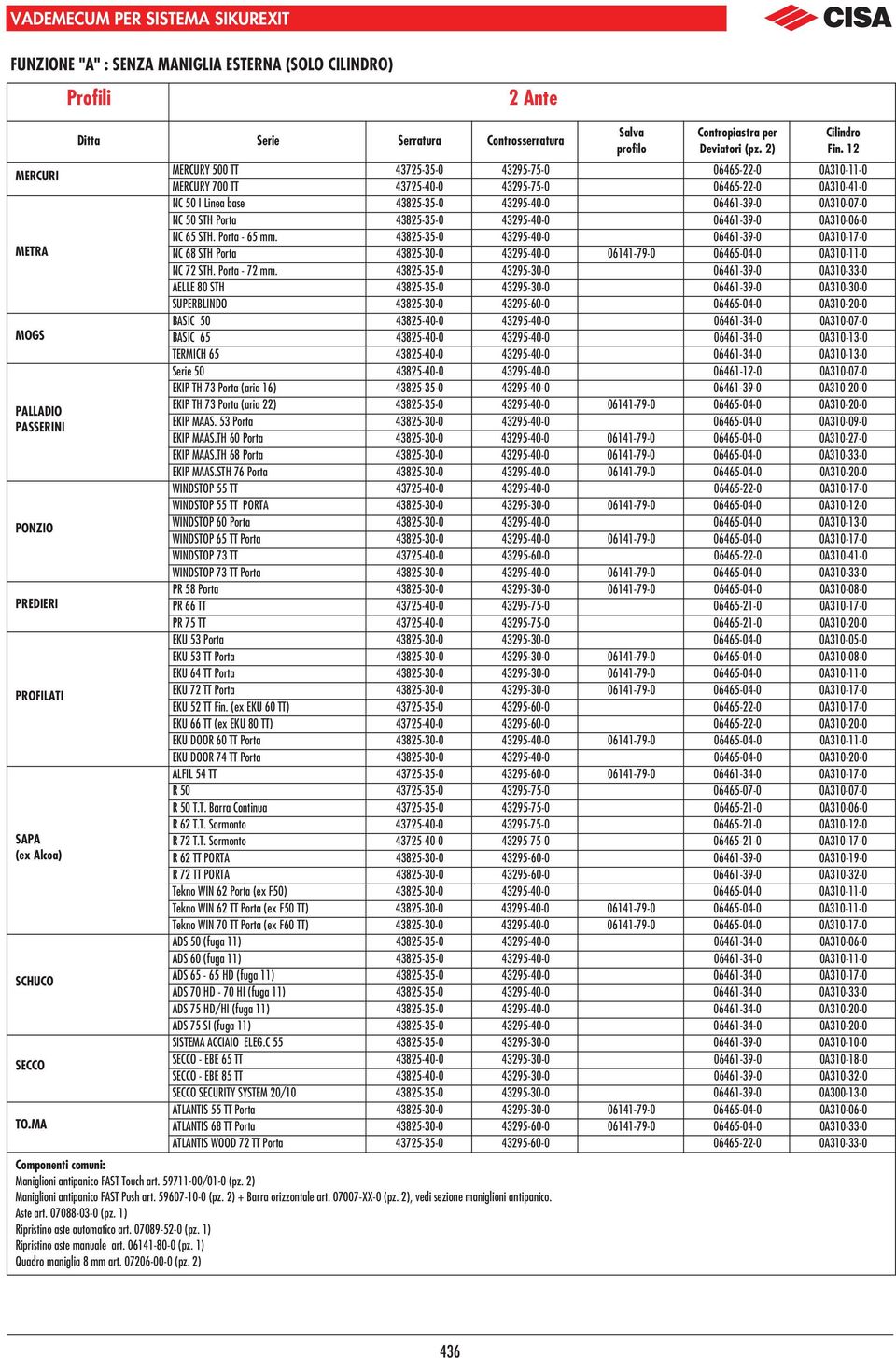 43295-40-0 06461-39-0 0A310-07-0 NC 50 STH Porta 43825-35-0 43295-40-0 06461-39-0 0A310-06-0 NC 65 STH. Porta - 65 mm.