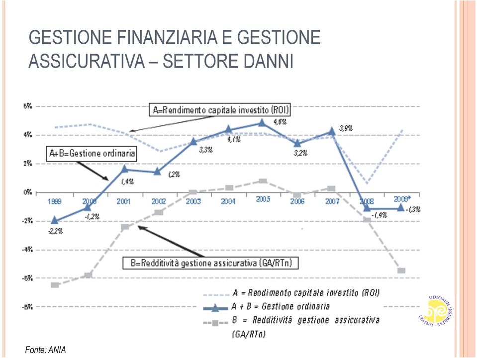 ASSICURATIVA