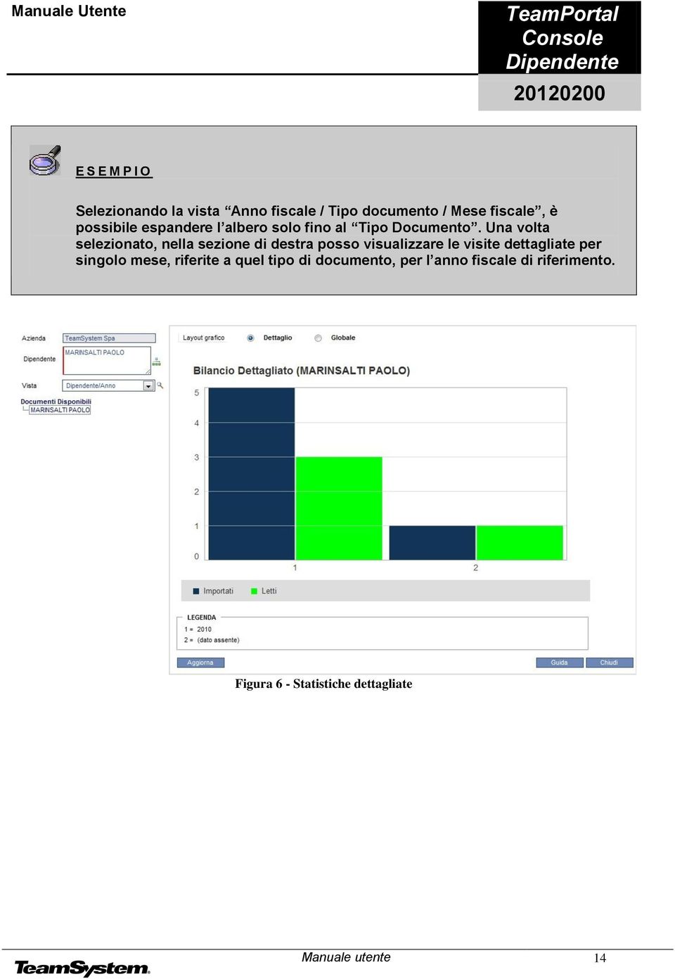 Una volta selezionato, nella sezione di destra posso visualizzare le visite dettagliate per