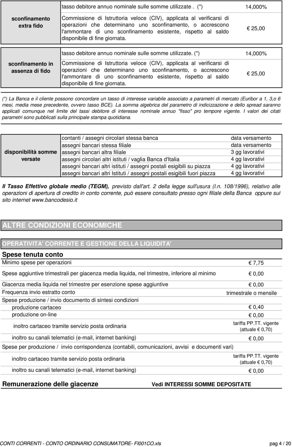 disponibile di fine giornata. 14,000% 25,00 sconfinamento in assenza di fido tasso debitore annuo nominale sulle somme utilizzate.  disponibile di fine giornata.