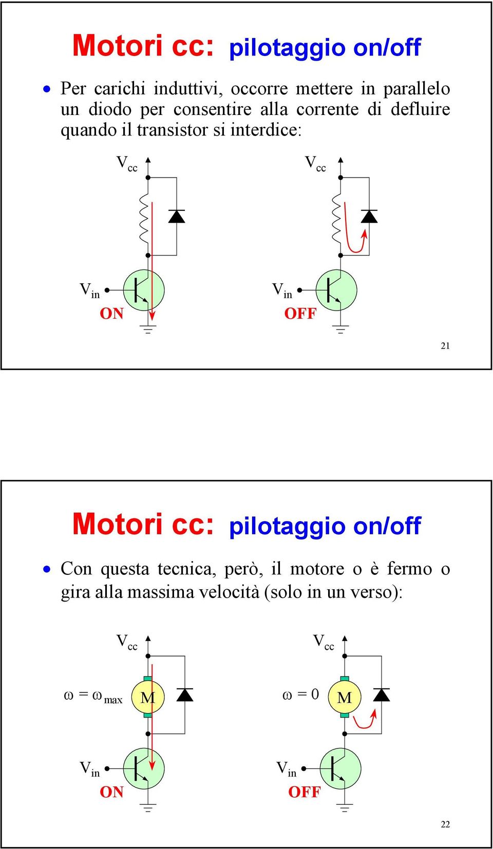 ON V in OFF 2 Motori cc: pilotaggio on/off Con questa tecnica, però, il motore o è fermo o