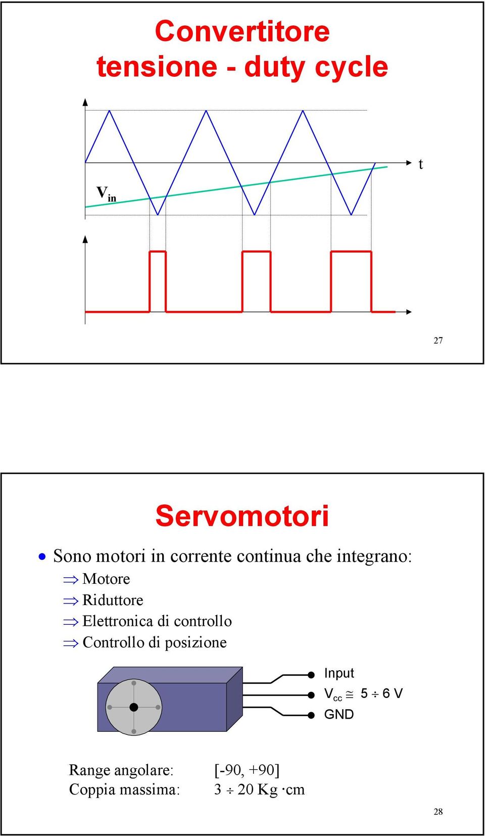 Elettronica di controllo Controllo di posizione Input V cc 5