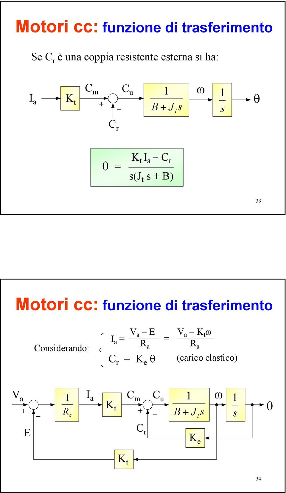 cc: funzione di trasferimento Considerando: V a E I a V a K t ω R a R a C r