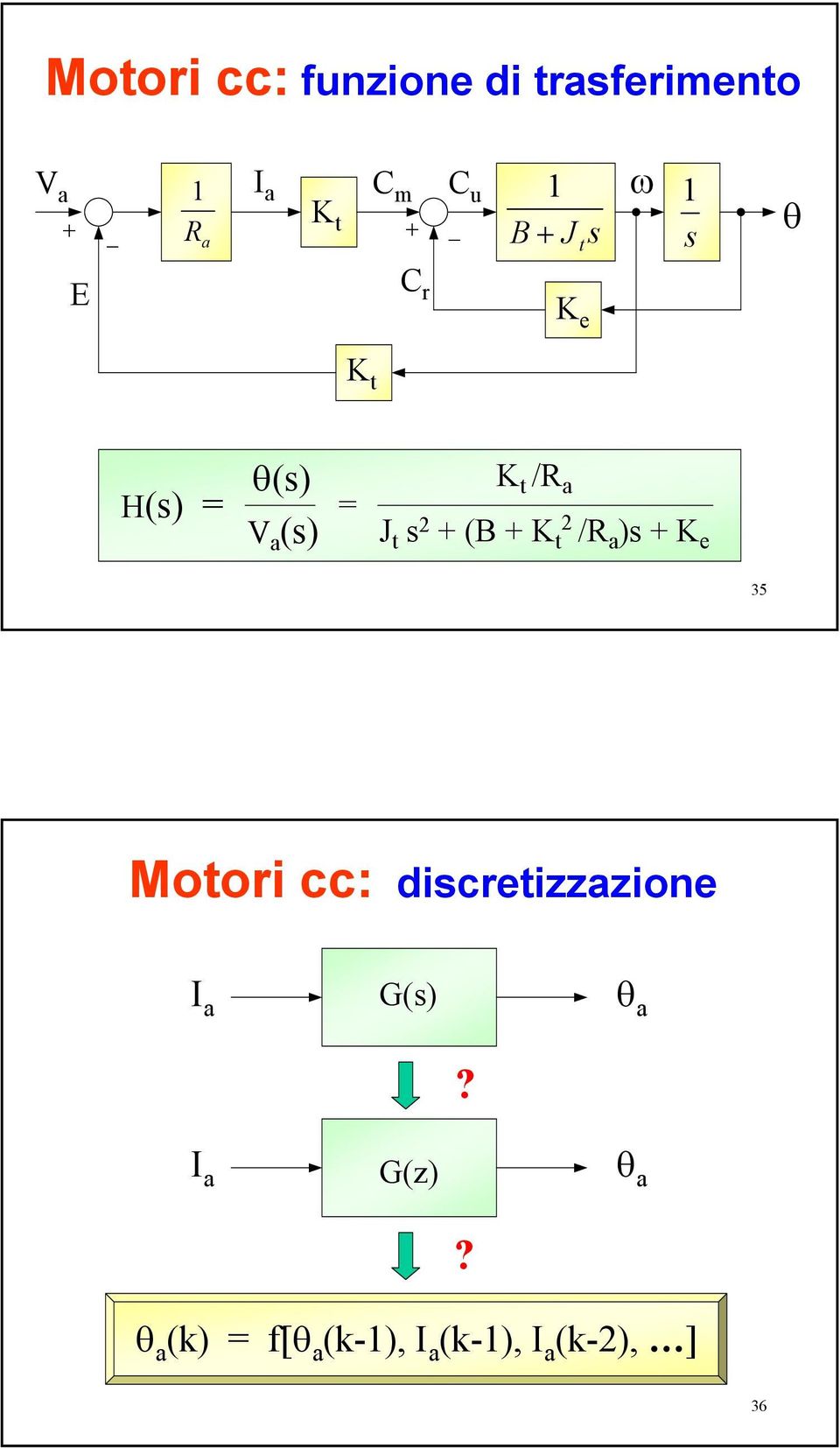 (B K t 2 /R a )s K e 35 Motori cc: discretizzazione I a G(s) θ