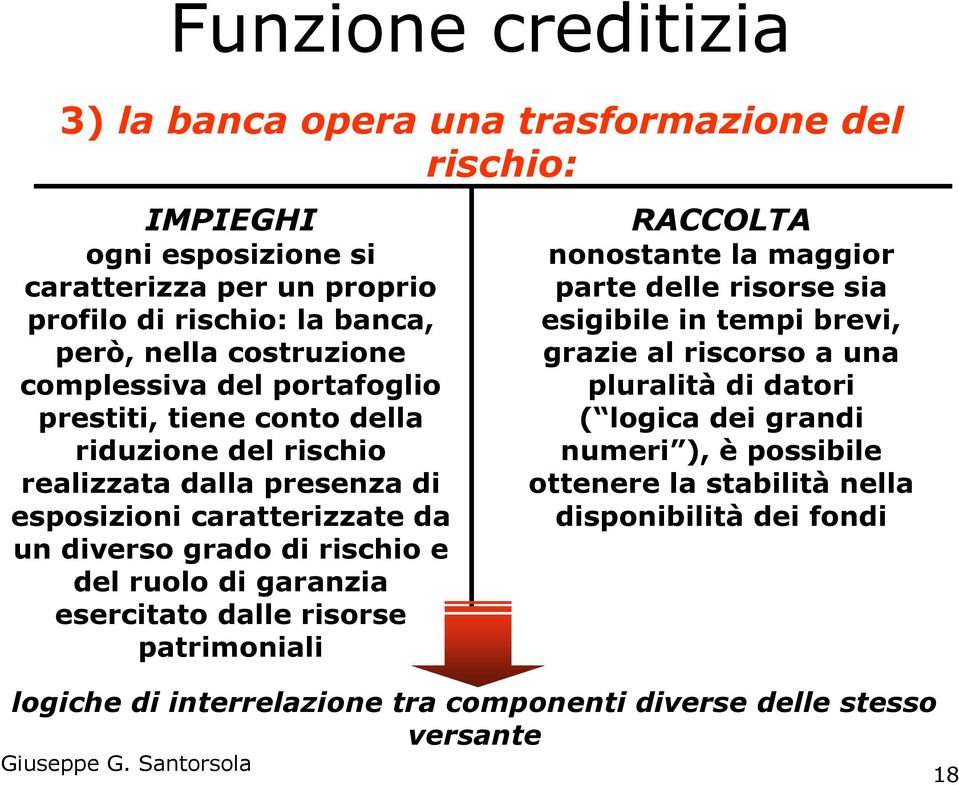 rischio e del ruolo di garanzia esercitato dalle risorse patrimoniali RACCOLTA nonostante la maggior parte delle risorse sia esigibile in tempi brevi, grazie al riscorso a una