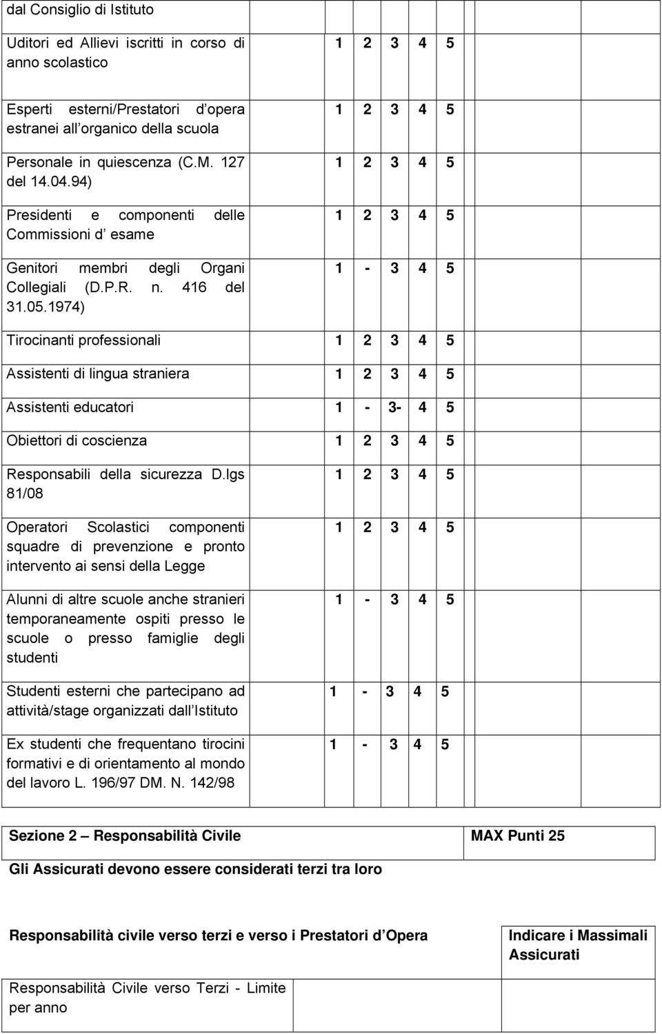 1974) 1-3 4 5 Tirocinanti professionali Assistenti di lingua straniera Assistenti educatori 1-3- 4 5 Obiettori di coscienza Responsabili della sicurezza D.