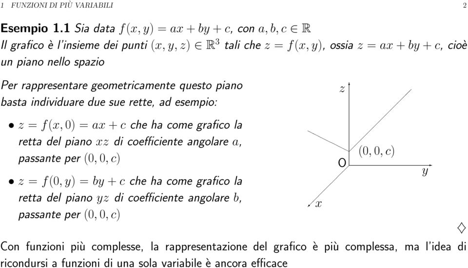 rappresentare geometricamente questo piano basta individuare due sue rette, ad esempio: z = f(x, 0) = ax + c che ha come grafico la retta del piano xz di coefficiente