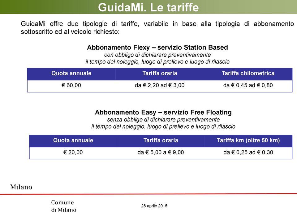 servizio Station Based con obbligo di dichiarare preventivamente il tempo del noleggio, luogo di prelievo e luogo di rilascio Quota annuale Tariffa oraria