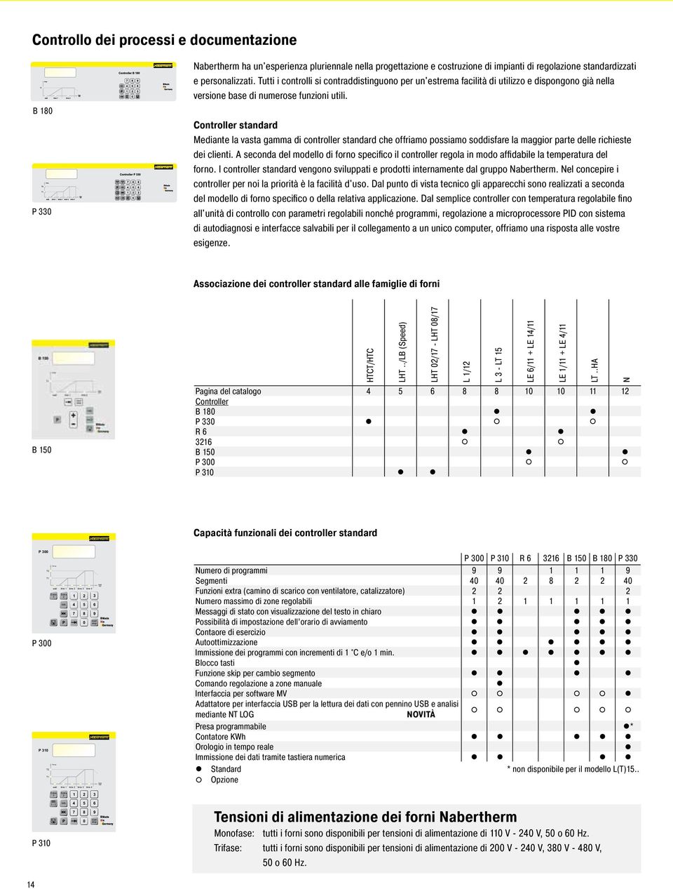 Controller standard Mediante la vasta gamma di controller standard che offriamo possiamo soddisfare la maggior parte delle richieste dei clienti.