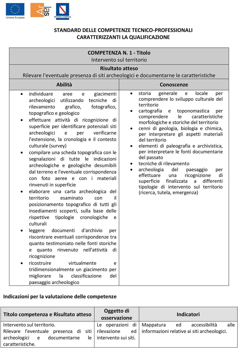 topografico e geologico effettuare attività di ricognizione di superficie per identificare potenziali siti e per verificarne l'estensione, la cronologia e il contesto culturale (survey) compilare una