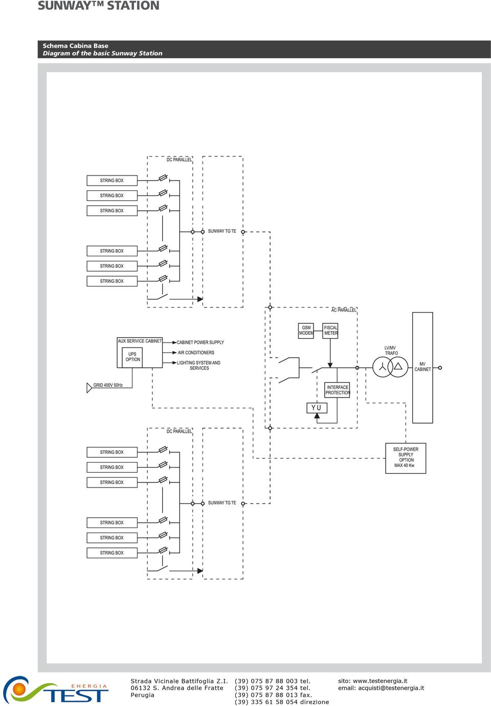 Base Diagram of