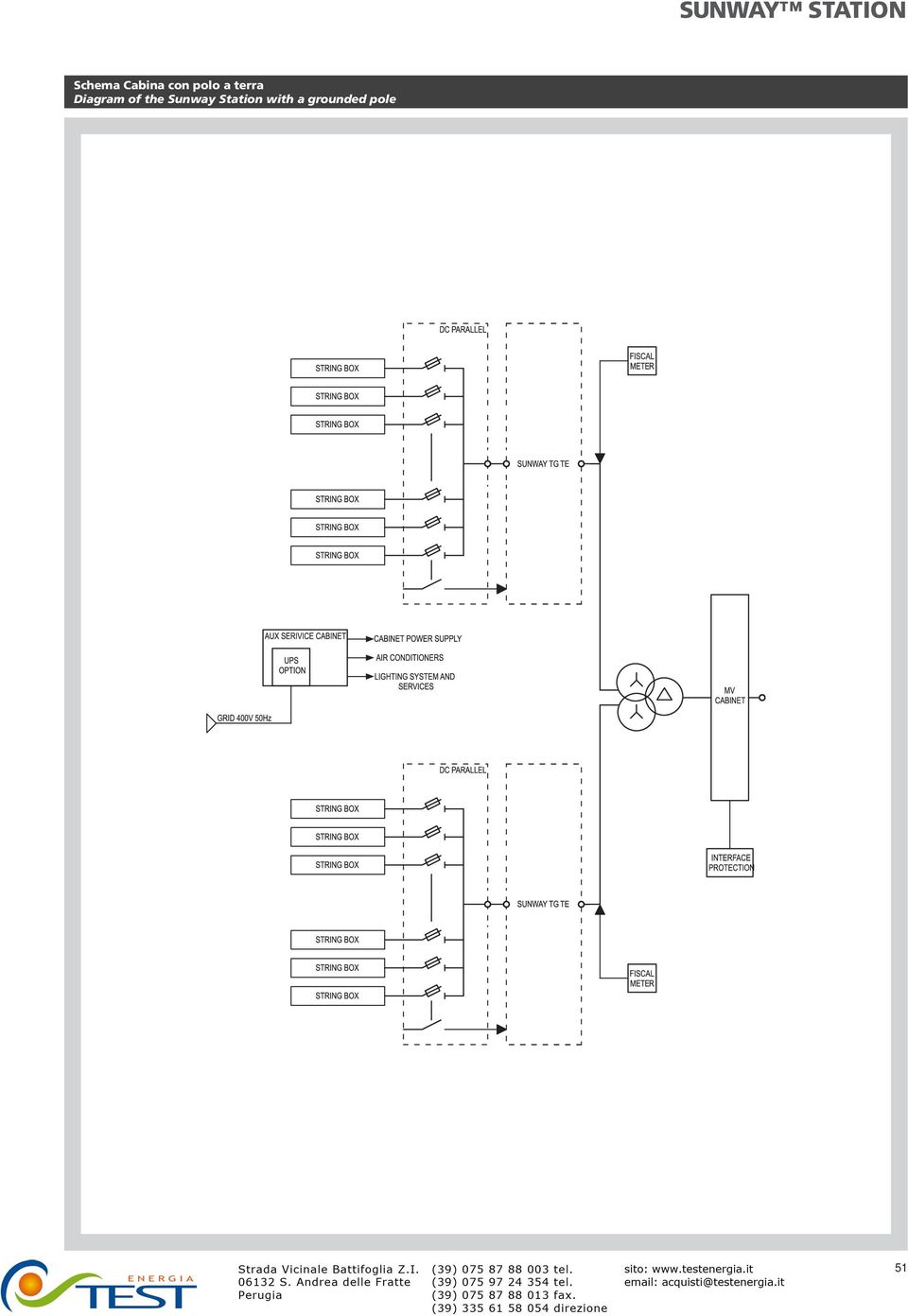 Diagram of the Sunway