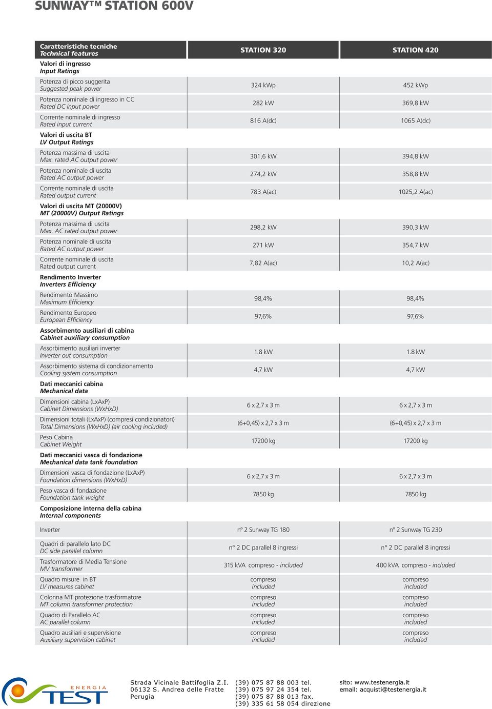 AC rated output power Rendimento Inverter Inverters Efficiency Rendimento Massimo Maximum Efficiency Rendimento Europeo European Efficiency Assorbimento ausiliari di cabina Cabinet auxiliary