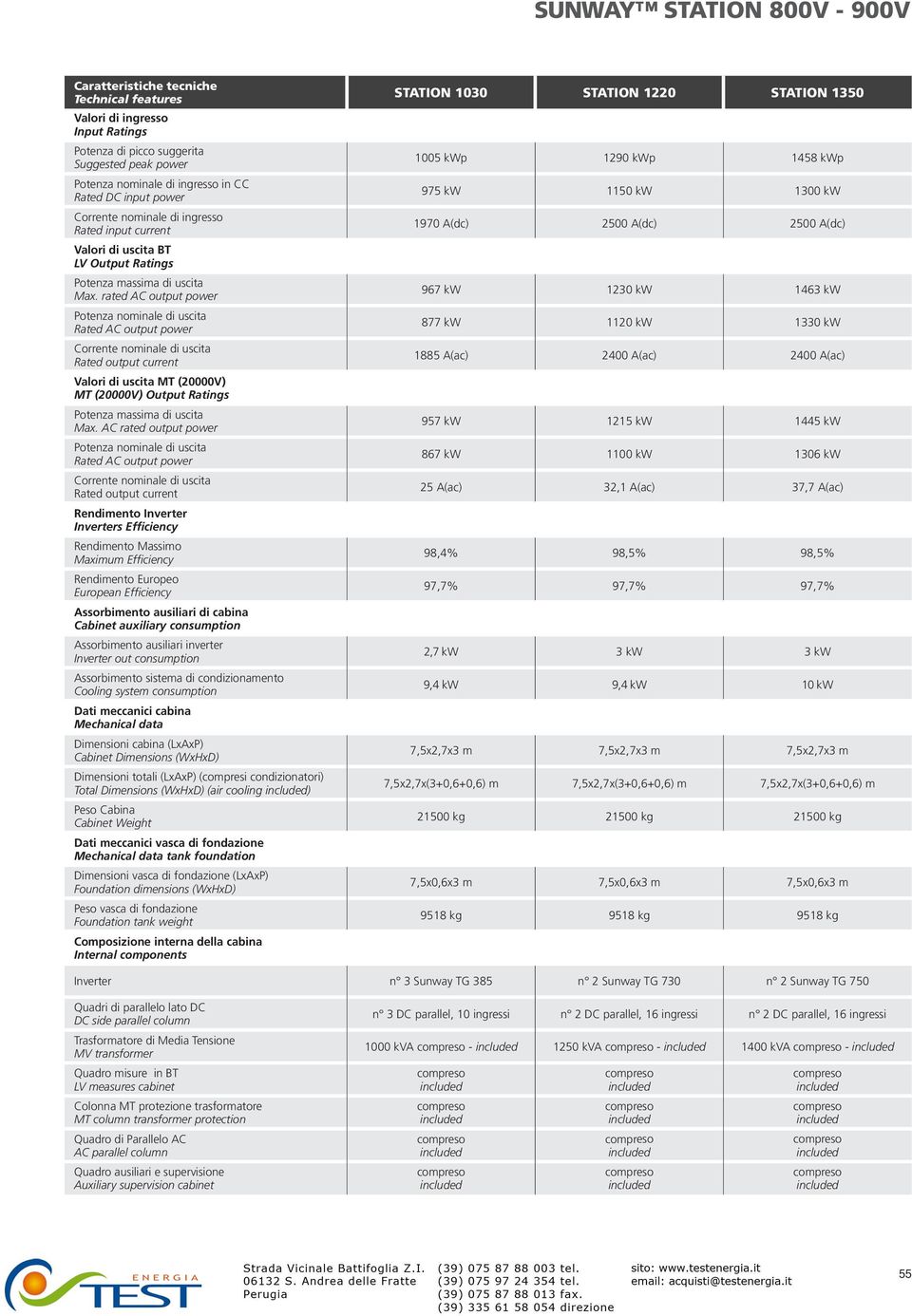 AC rated output power Rendimento Inverter Inverters Efficiency Rendimento Massimo Maximum Efficiency Rendimento Europeo European Efficiency Assorbimento ausiliari di cabina Cabinet auxiliary