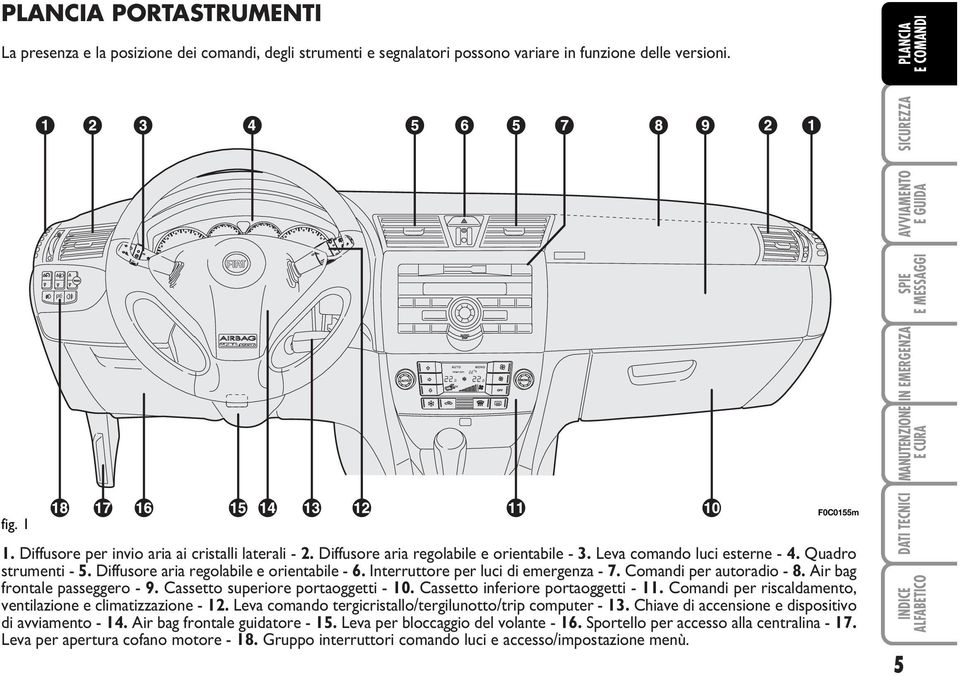 Comandi per autoradio - 8. Air bag frontale passeggero - 9. Cassetto superiore portaoggetti - 10. Cassetto inferiore portaoggetti - 11. Comandi per riscaldamento, ventilazione e climatizzazione - 12.