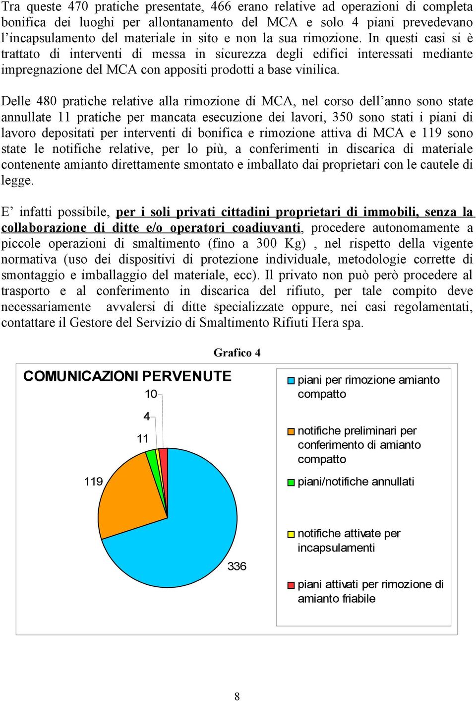 Delle 480 pratiche relative alla rimozione di MCA, nel corso dell anno sono state annullate 11 pratiche per mancata esecuzione dei lavori, 350 sono stati i piani di lavoro depositati per interventi