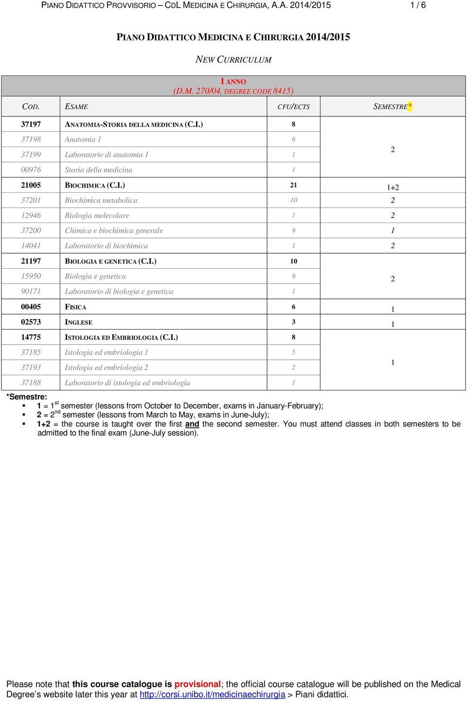 I.) 0 5950 Biologia e genetica 9 907 Laboratorio di biologia e genetica 00405 FISICA 6 0573 INGLESE 3 4775 ISTOLOGIA ED EMBRIOLOGIA (C.I.) 8 3785 Istologia ed embriologia 5 3793 Istologia ed