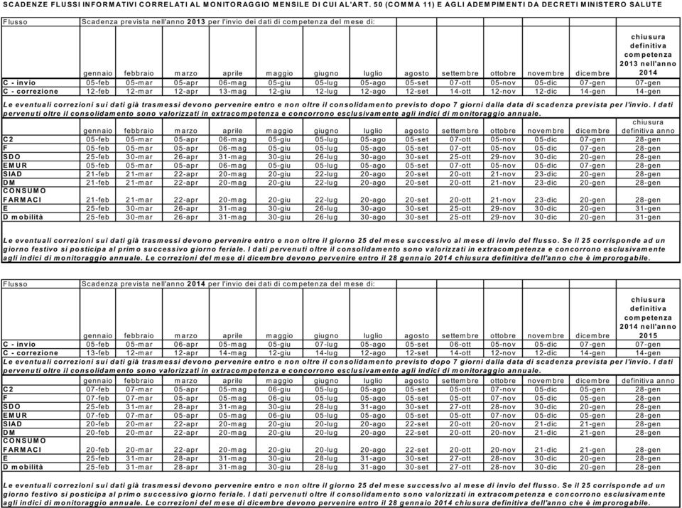 agosto settembre ottobre novembre dicembre chiusura definitiva competenza 2013 nell'anno 2014 C - invio 05-feb 05-mar 05-apr 06-mag 05-giu 05-lug 05-ago 05-set 07-ott 05-nov 05-dic 07-gen 07-gen C -