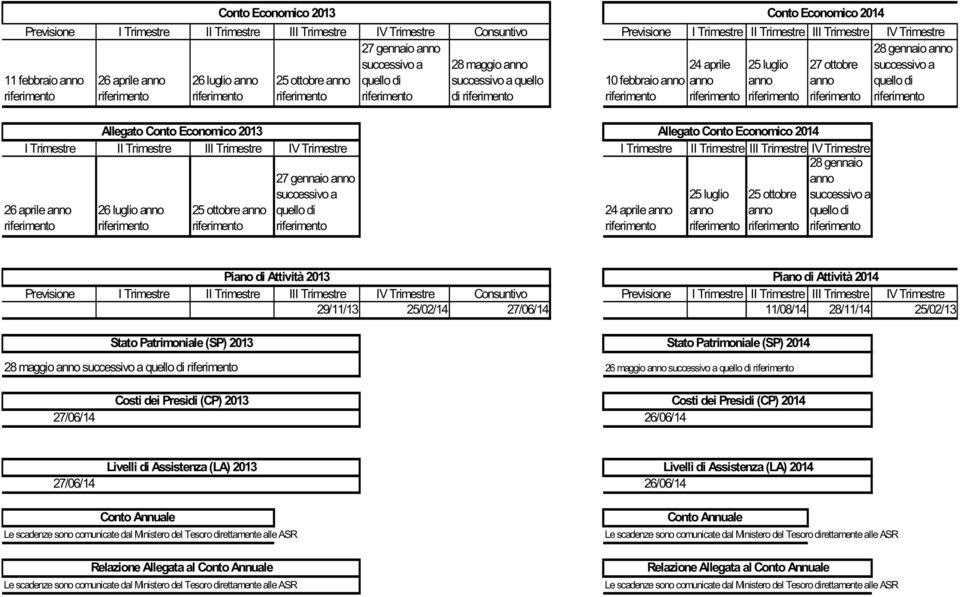 successivo a quello di riferimento riferimento riferimento riferimento riferimento di riferimento riferimento riferimento riferimento riferimento riferimento Allegato Conto Economico 2013 Allegato