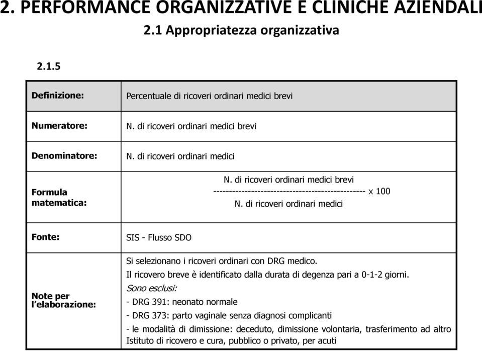 di ricoveri ordinari medici SIS - Flusso SDO Si selezionano i ricoveri ordinari con DRG medico. Il ricovero breve è identificato dalla durata di degenza pari a 0-1-2 giorni.