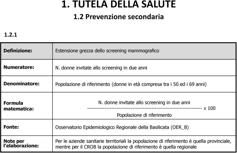 donne invitate allo screening in due anni ------------------------------------------------------------------ x 100 Popolazione di riferimento