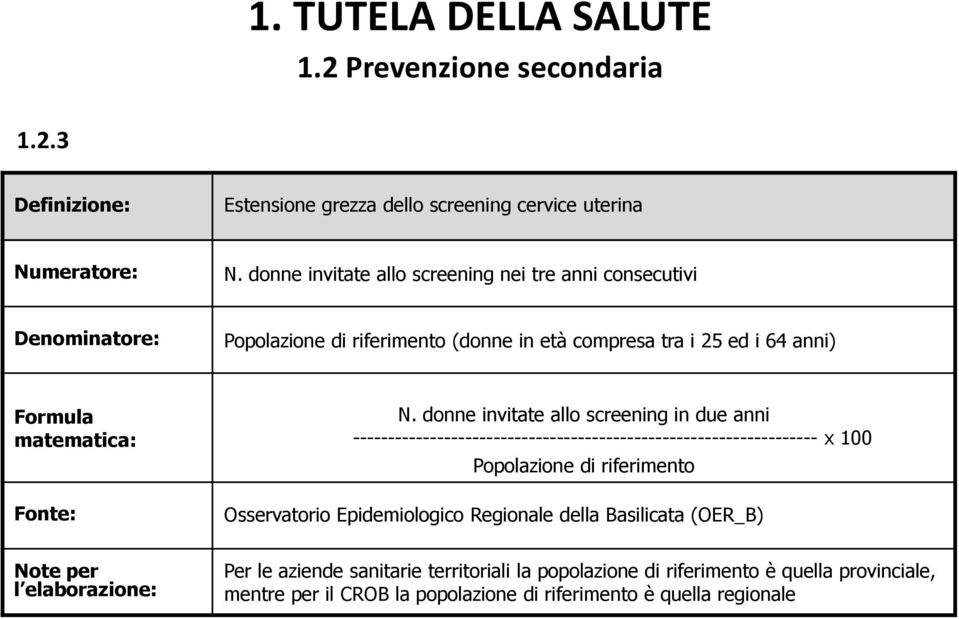 donne invitate allo screening in due anni ------------------------------------------------------------------ x 100 Popolazione di riferimento